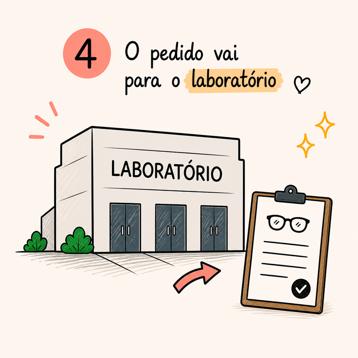 Produção de lentes em laboratório parceiro